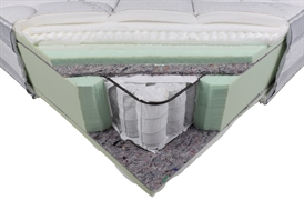 LUSO COLCHÃO BIOCERAMIC